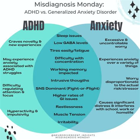 ADHD and Anxiety | Neurodivergent Insights