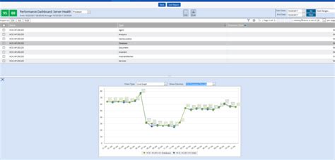 Image result for SQL Server Database Health Report Template