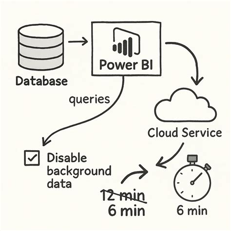 Image result for SQL Server Power Bi