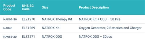 Image result for Natrox O2 for Sale