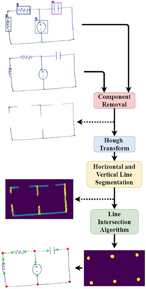 Image result for Get Node Algorithm Java