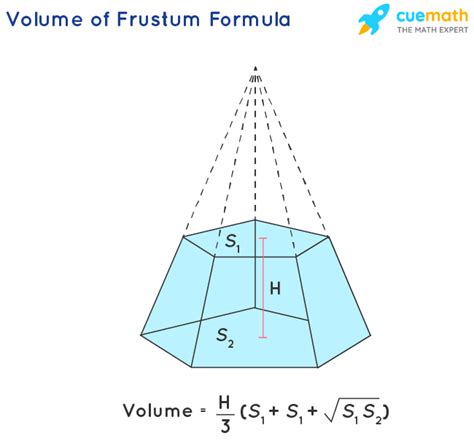 Image result for Rectangular Frustum Volume