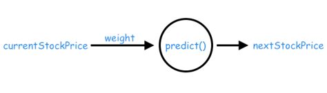 JavaScript Network API 的图像结果