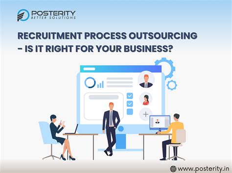 Recruitment Process Outsourcing (RPO)—Is it right for your business?