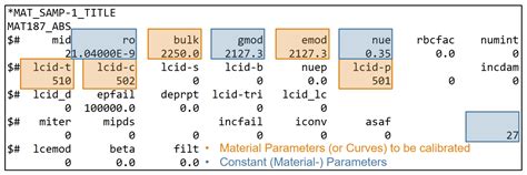 Methodology for Neural Network-Based Material Card Calibration Using LS ...