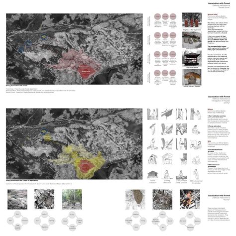 INALIENABLE LAND | CEPT - Portfolio