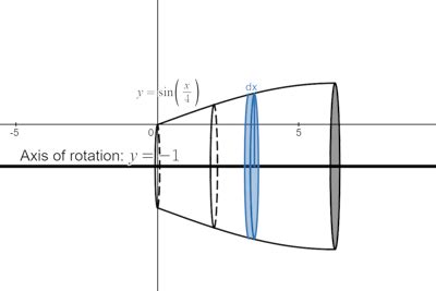 Image result for MATLAB Slicing 2 Volume