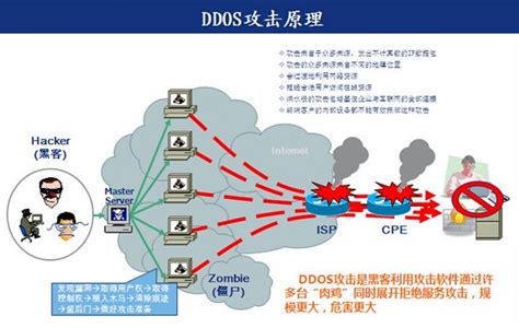 你一定要了解的DDoS攻击原理和防御措施！ - 新闻公告 - 亿速云