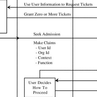Concept Map On Extended Communication 的图像结果