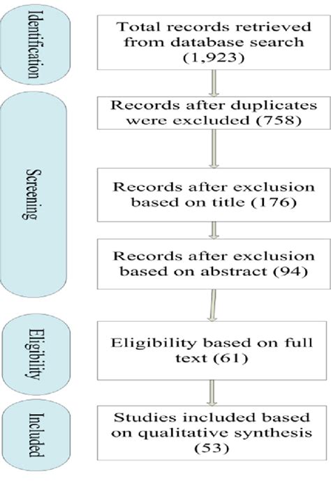 Image result for Academic Commons Database