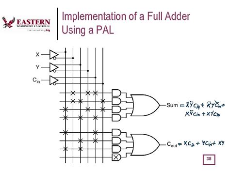 Full Adder Using PLA 的图像结果
