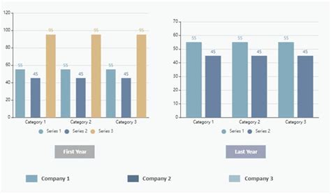 Image result for How to Do a Column Chart
