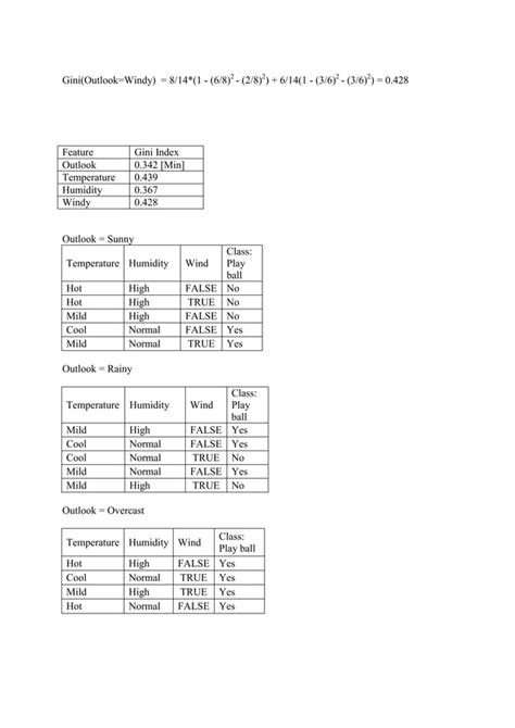 Image result for Decision Tree Cart Example
