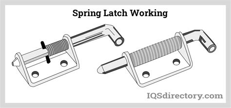 Image result for Spring Assisted Latch