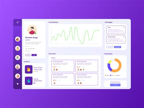 PowerShell Dashboard GitHub 的图像结果