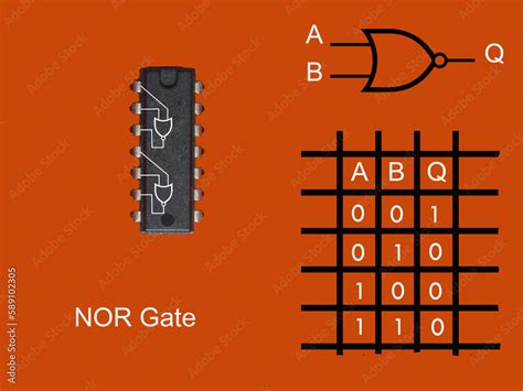 Image result for NOR Logic Table