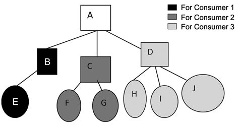 Image result for XML Tree Object Java
