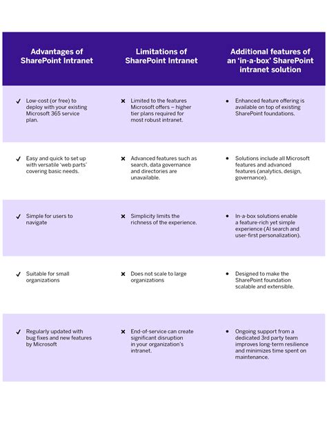 Image result for Using SharePoint Intranet