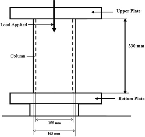Image result for Axial Loading Test
