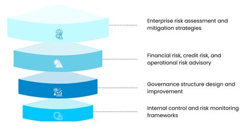 Risk Management & Governance | BnC Global