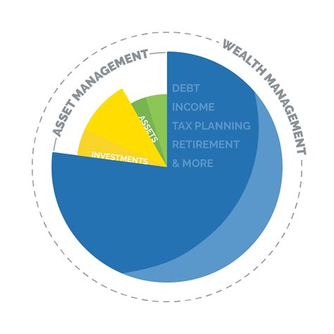 What Is Asset Management Vs Wealth Management at William Deas blog