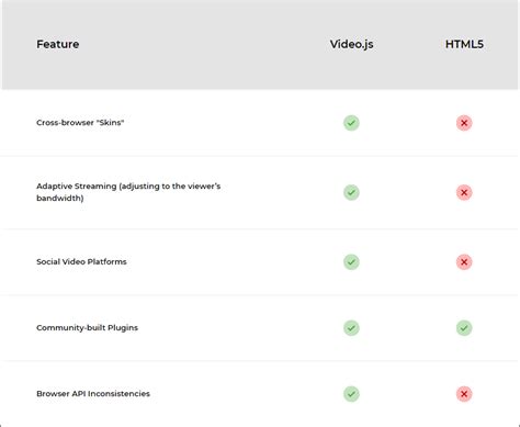 JavaScript Vode 的图像结果