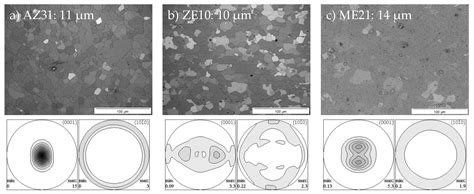 Processing Effects on the Formability of Magnesium Alloy Sheets