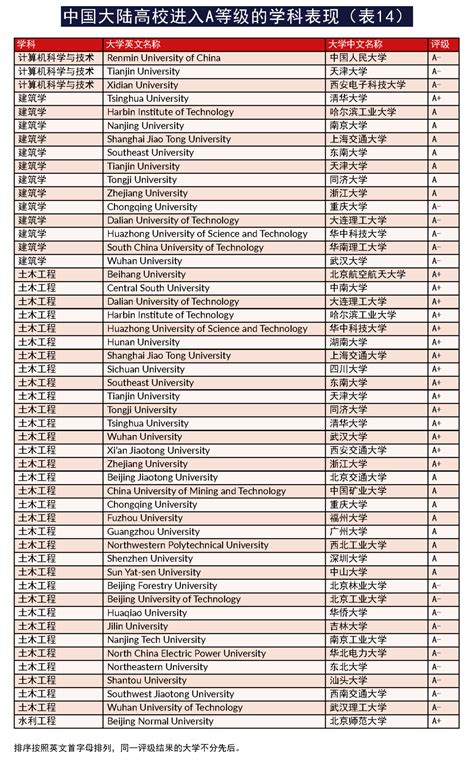 【QS排名】2021QS世界大学排名出炉！澳大利亚大学排名解析-南京新东方前途出国