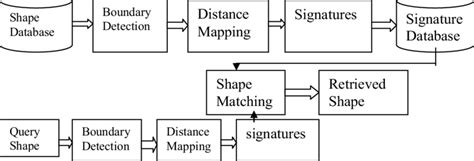 Image result for Functional Block Diagram JavaScript
