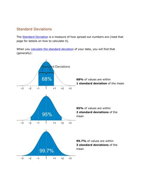 Image result for Standard Deviation Math