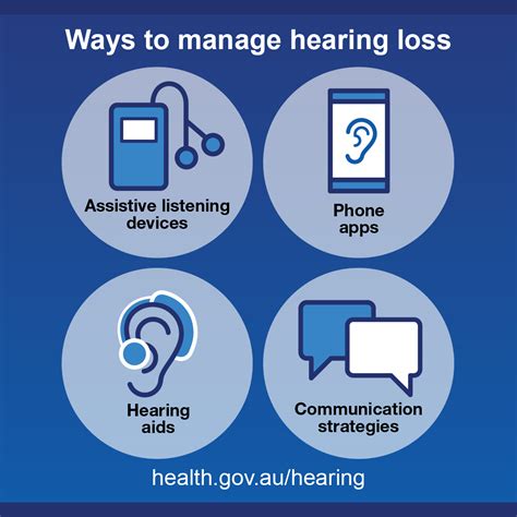 Hearing Loss Definition at Barbara Rizer blog