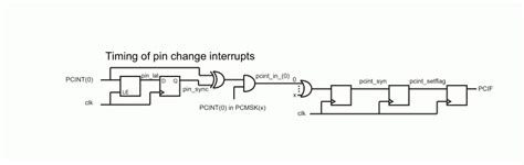 Image result for MPLAB IDE AVR Interrupt Routine