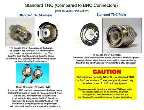 TV Antenna Connector Types 的图像结果