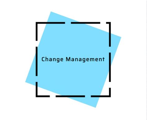 Change Management Course 的图像结果