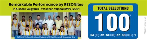 100 RESONites became KVPY Fellowship winner