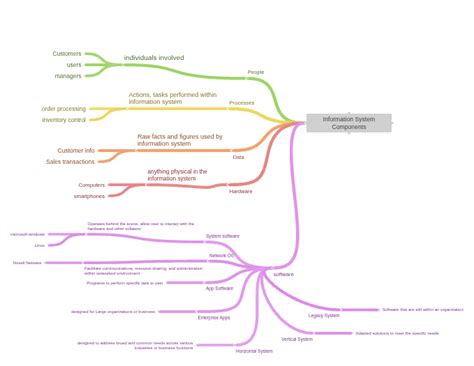 Image result for Two Basic Information System Components