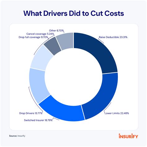 Image result for Compare Vehicle Insurance
