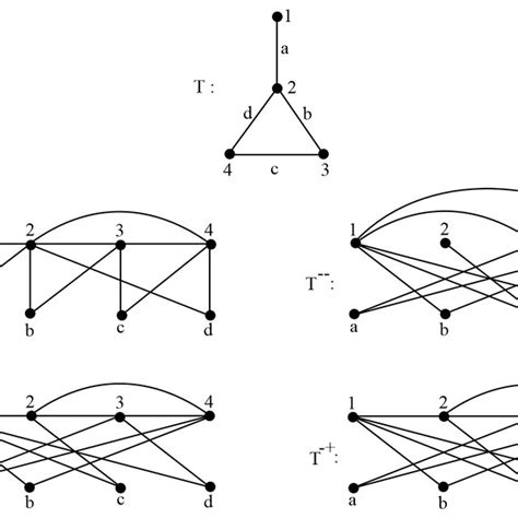 Image result for Transformation of Graphs