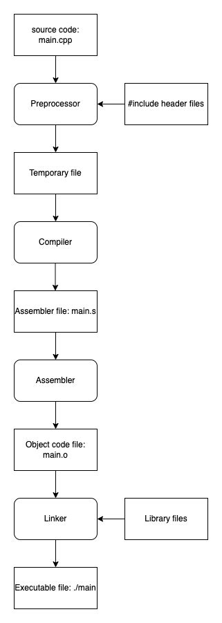 Image result for Executable Code Example