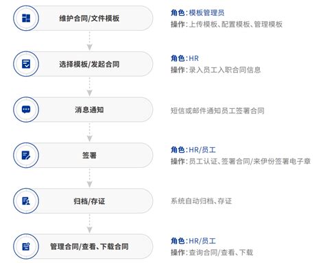 电子签章如何正确的使用？ - 知乎