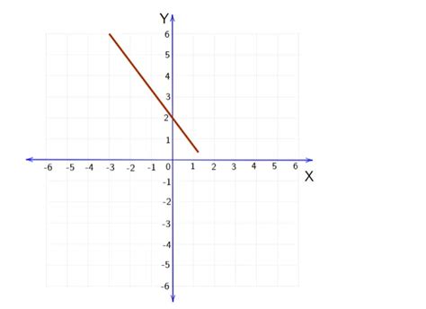Image result for How to Find Gradient
