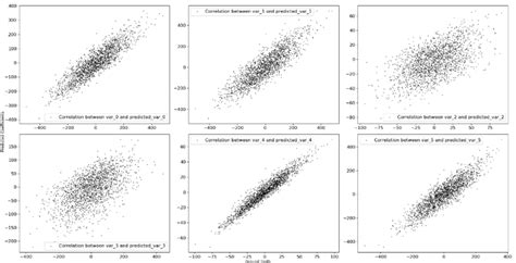 Image result for Vector Matrix Multiplication Scatter Plot