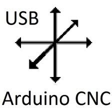 Image result for Arduino CNC Controller