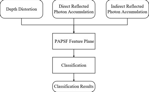 Randomized Algorithm Block Diagram 的图像结果