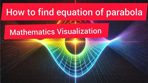 Image result for Parabolas Explained