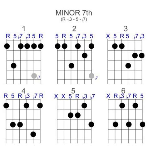 G Minor 7 Guitar Chord