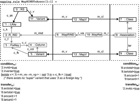 Image result for Graph Mapping Rule