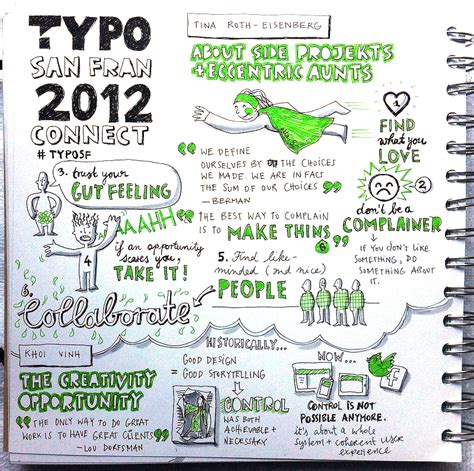 Image result for Visual Notes Annotating