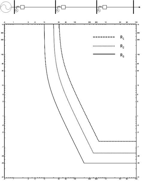 IDMT Relay Basics 的图像结果