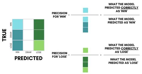 Image result for Classification Algorithm Decision Tree